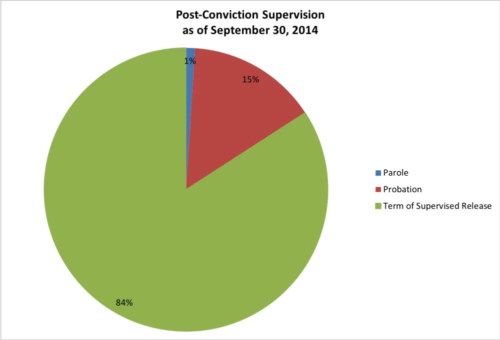 post conviction September 2014